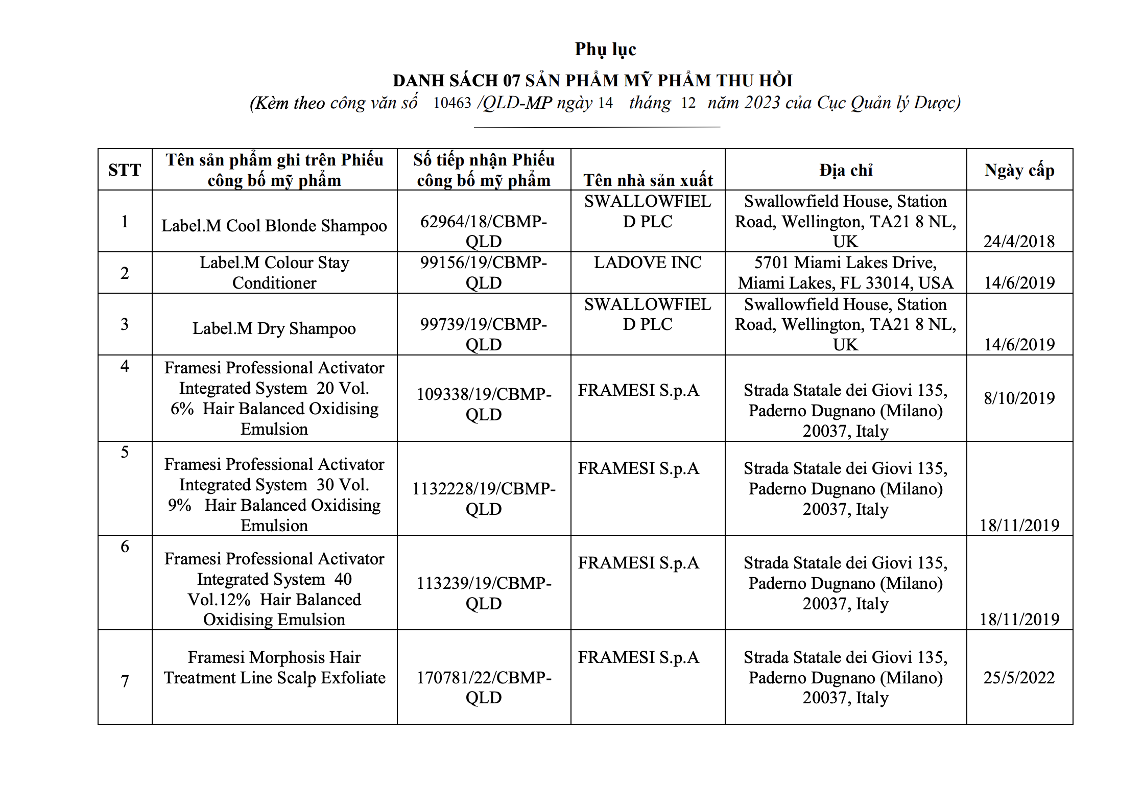 Loạt mỹ phẩm của CTCP thị trường quốc tế Việt Nam bị đình chỉ lưu hành thu hồi và tiêu hủy 